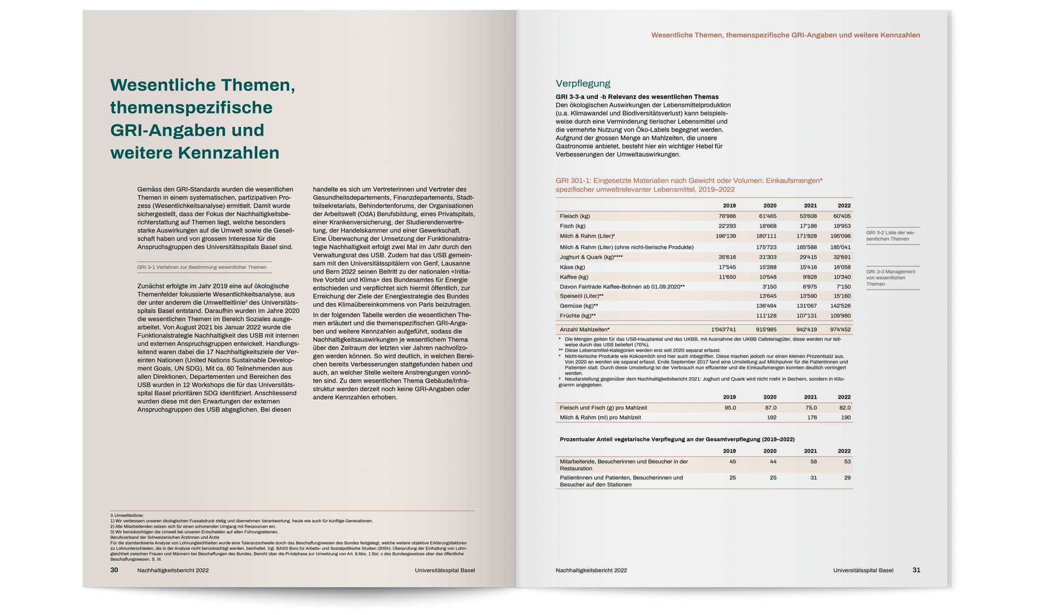 USB-Nachhaltigkeitsbericht2022-D